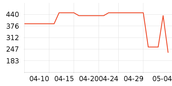 ˹����Ůʿ��Ь��ʷ�۸�