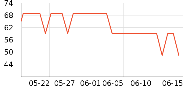 ����1664ơ����ʷ�۸�