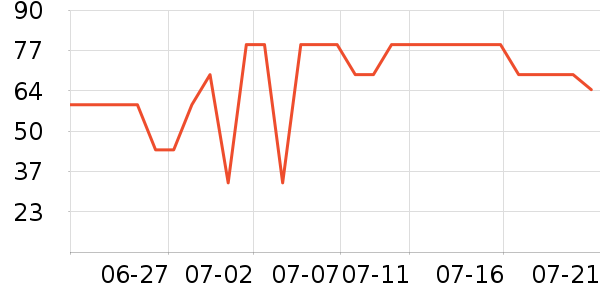 ����1664ơ����ʷ�۸�