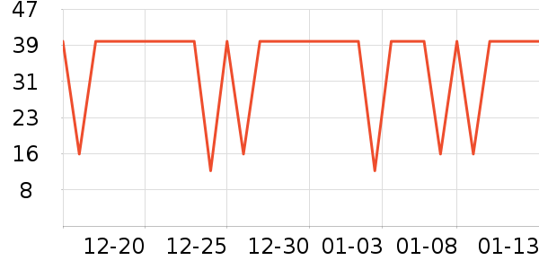 ͳһ������ʷ�۸�