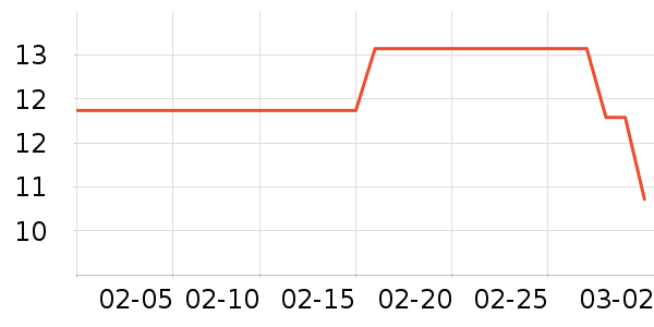 ������������ʷ�۸�