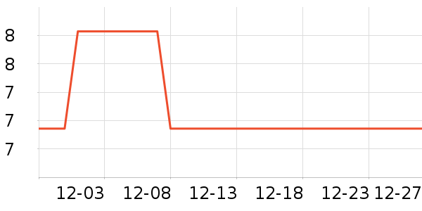 ���˶���ë����Ʒ��ʷ�۸�