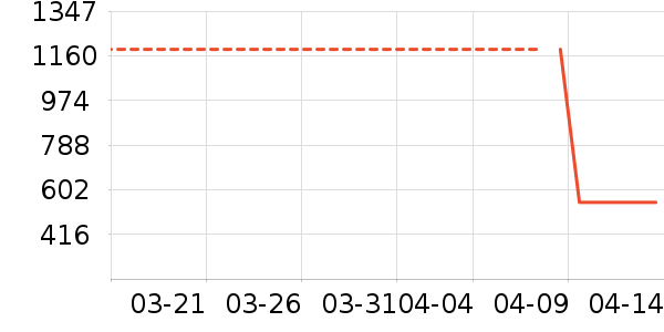 �綯���г���ʷ�۸�