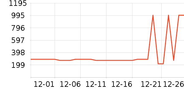 ��ά�������п���ʷ�۸�