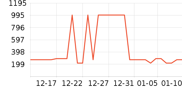 ��ά�������п���ʷ�۸�