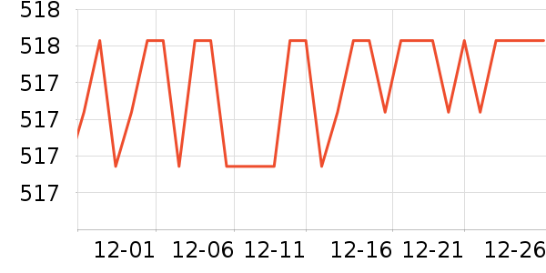 SAMEDREAM������ʷ�۸�