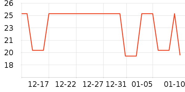 �Ź�������ʷ�۸�