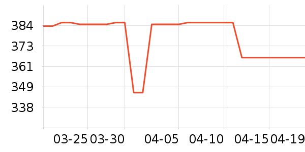 �˼ҵ�����ʷ�۸�