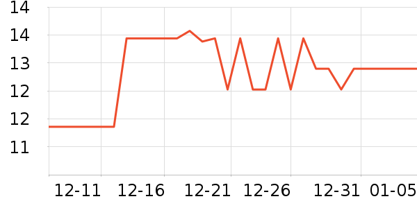 ����������ʷ�۸�