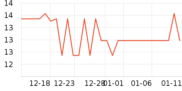 ����������ʷ�۸�