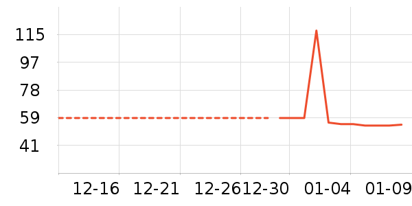 �Ź�������ʷ�۸�