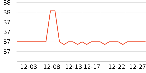 ������ñ��/Χ��/������װ��ʷ�۸�