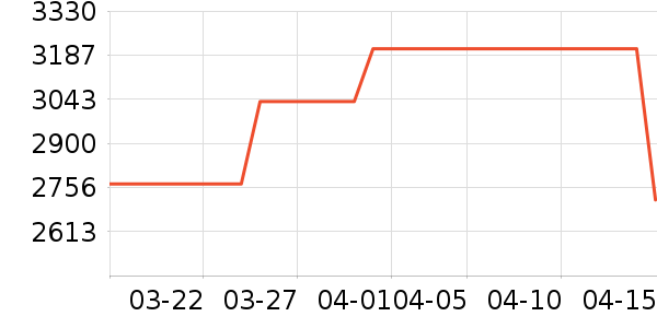 ��������ʯ��ָ/������ʷ�۸�