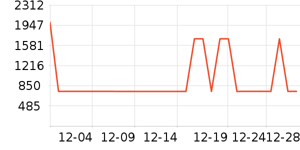 ��̫̫�������¼���ʷ�۸�