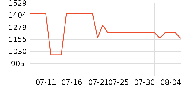 ���������׹/������ʷ�۸�