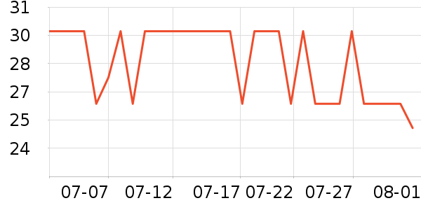 �󱾱���������ʷ�۸�