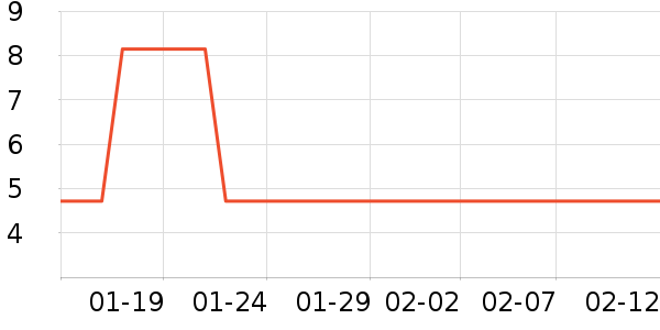 �����ֽ��ʷ�۸�