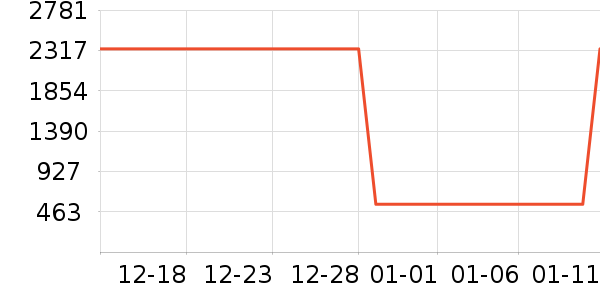 ���η�����ʷ�۸�