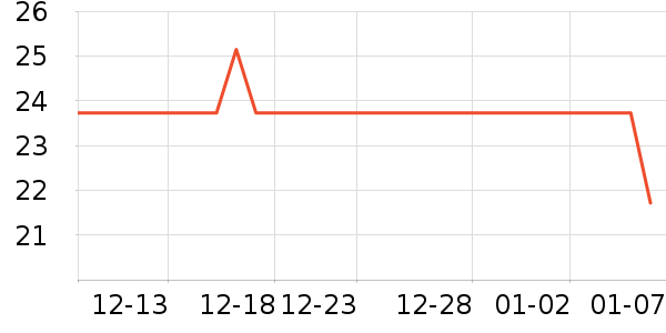 ��ȫ������ʳ��ʷ�۸�