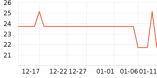 ��ȫ������ʳ��ʷ�۸�