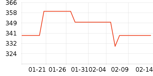 iKF����������ʷ�۸�