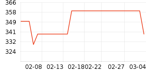 iKF����������ʷ�۸�