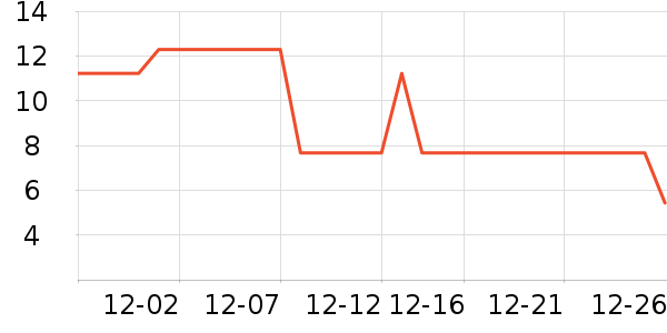 ����ʳƷ�ϱ��ɻ���ʷ�۸�