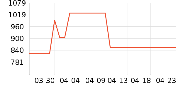 ������Ůʽ������ʷ�۸�