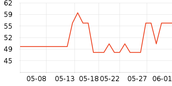 KABAMURA���/�˰���ʷ�۸�