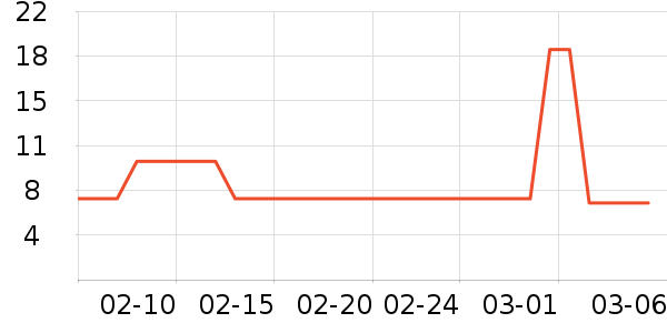 ��ɭ������������ʷ�۸�