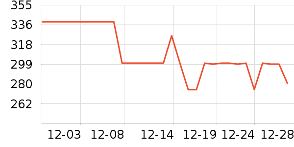 ˹����Ůʿ����Ь��ʷ�۸�