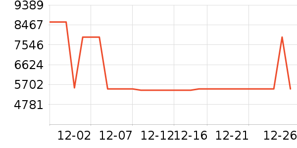 ���������豸��ʷ�۸�