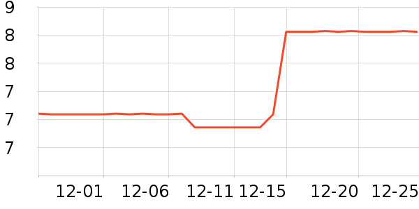 ����ѧ���ľ���ʷ�۸�