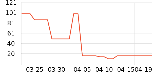 ����ʫ������ʷ�۸�