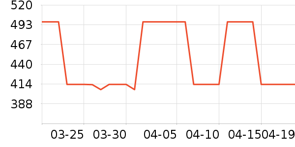 ʩ��������ʱ�н�ָ/������ʷ�۸�