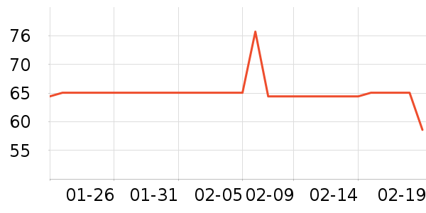 �Ƚ�Ѫ������ʷ�۸�