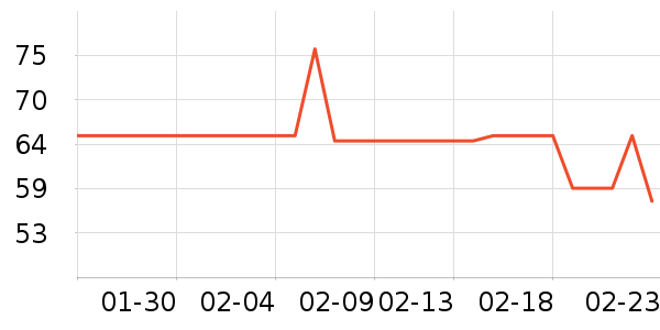 �Ƚ�Ѫ������ʷ�۸�