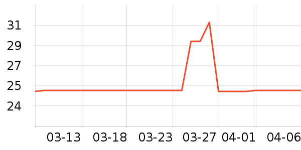 ����������ʷ�۸�