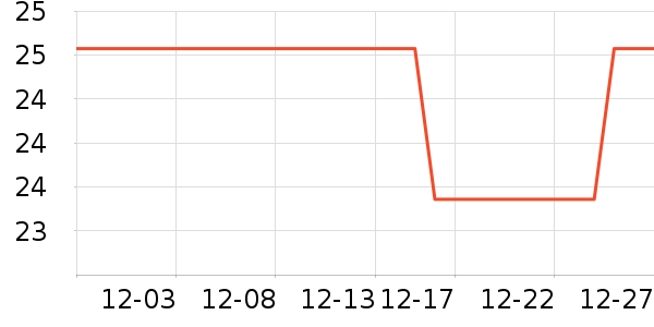 ����������ʷ�۸�