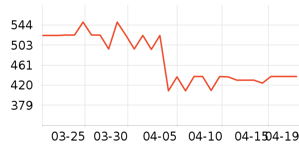 ��������Һ��˪��ʷ�۸�