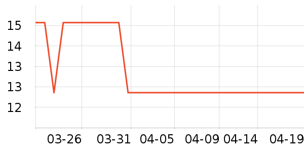 ���ڷ���������ʷ�۸�