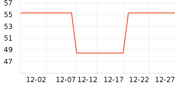 ��ţ���������ʷ�۸�