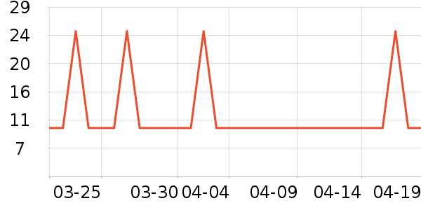 �Ź�������ʷ�۸�