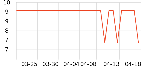 ����С������ʷ�۸�