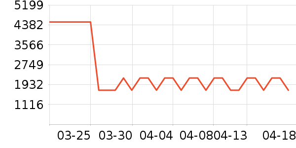 ������ˮ����ʷ�۸�