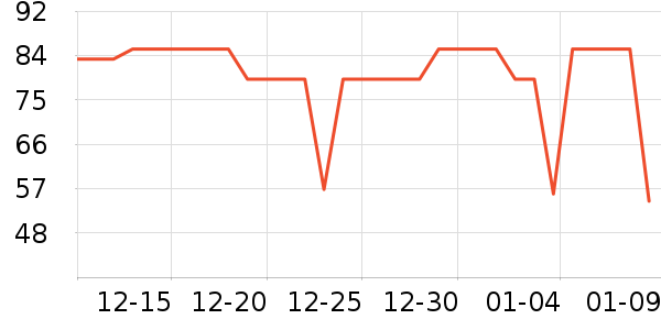 ȫ��ʱ��������ױ������ʷ�۸�