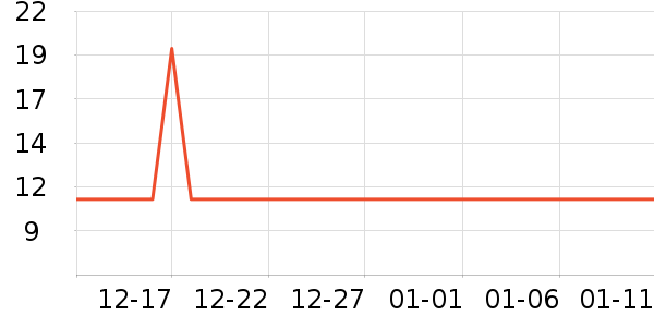 �������������ʷ�۸�