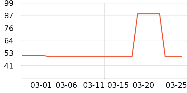 ������/���/�����ʷ�۸�