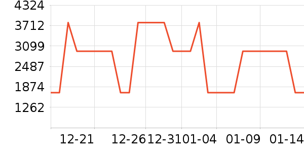 �������̻���ʷ�۸�