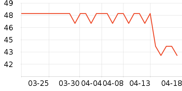 ������ֽ��ʷ�۸�